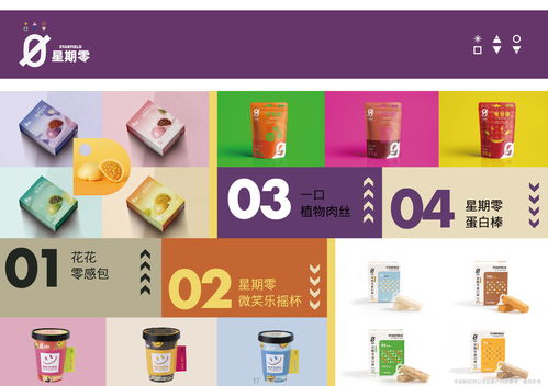 36氪獨家 中國植物蛋白食品科技企業 星期零 獲1億美元b輪融資,首家自建工廠落地湖北孝感